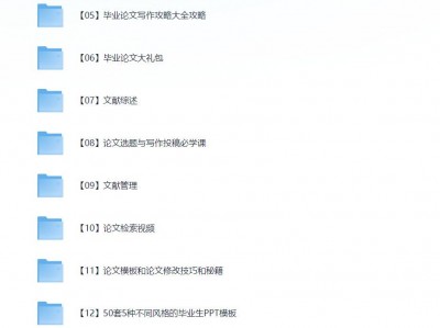 2025毕业论文、毕业答辩精选资料汇总 | 15大类核心资源整合,覆盖写作、查重、答辩全流程